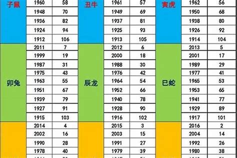 1993年五行屬什麼